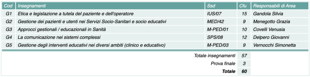 master online FORMAZIONE EDUCATORE SOCIOSANITARIO