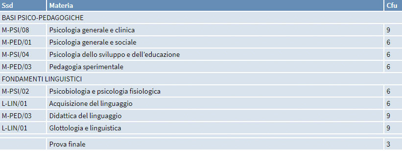 programma glotto