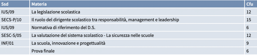 Ruolo del dirigente