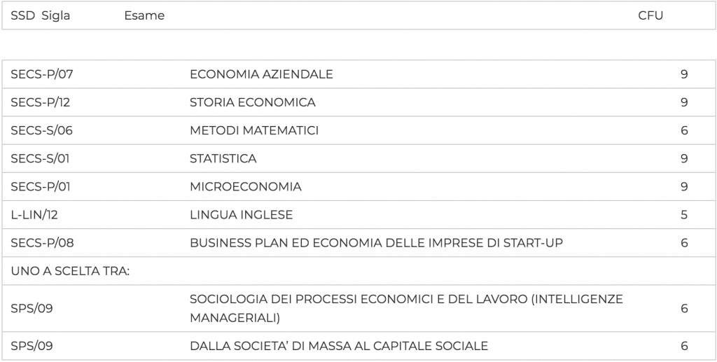 primo anno startup