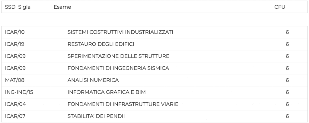 esami a scelta ambientale