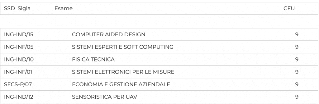 esami a scelta droni