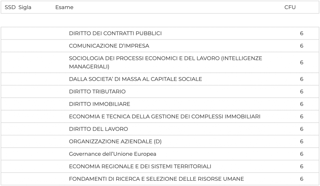 esami a scelta ecomm