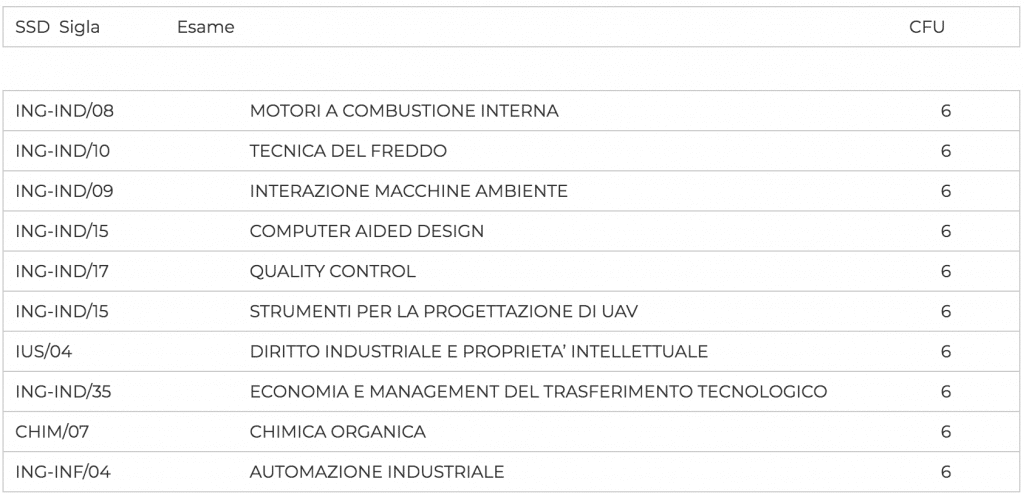 esami a scelta energetico