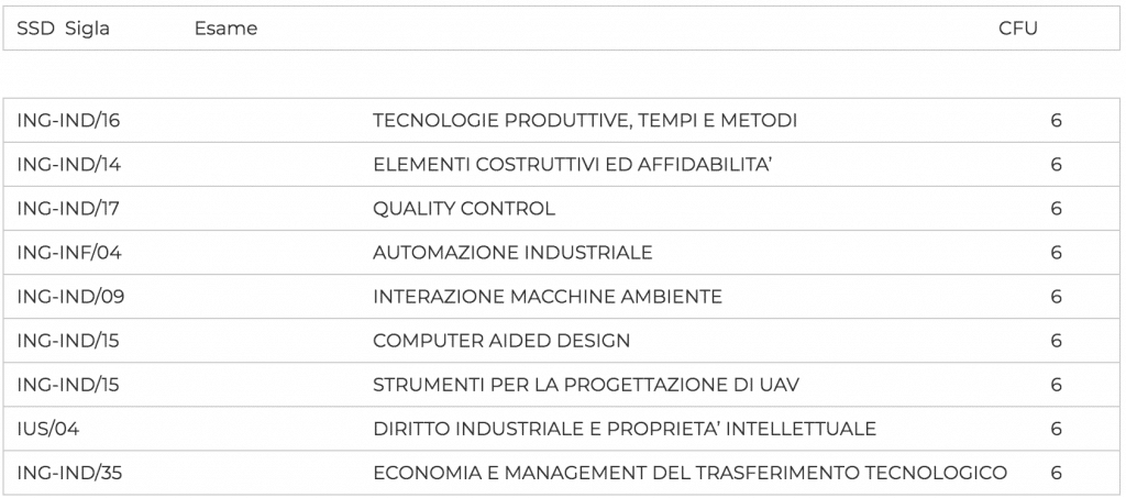 esami a scelta gestionale