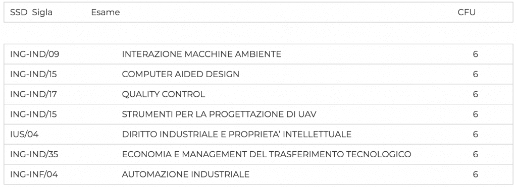 esami a scelta ingegneria chimica