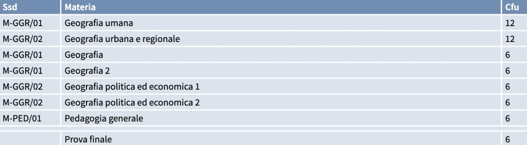 master discipline geografiche
