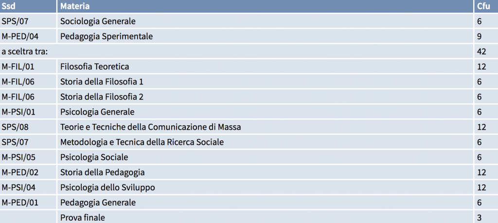 master insegnamento materie filosofiche