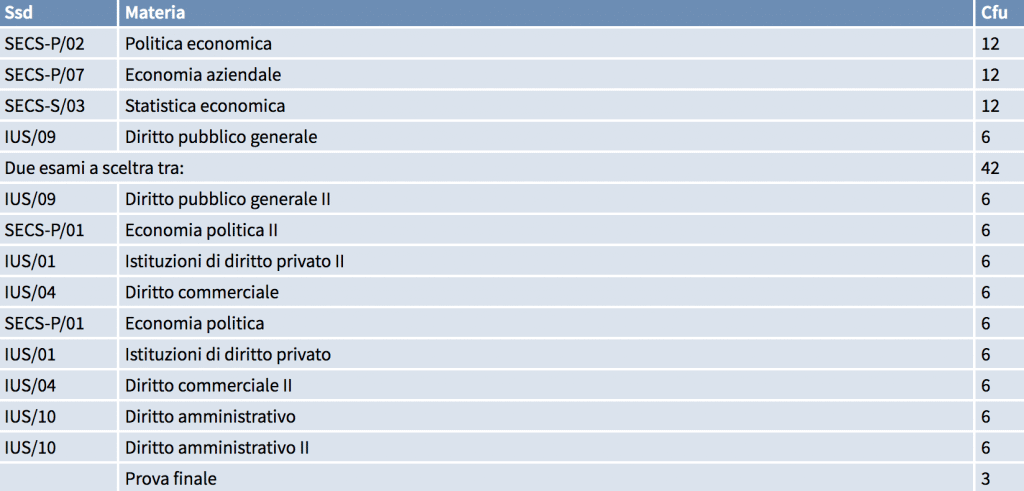 master insegnamento materie giuridico economiche