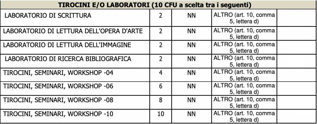 piano di studi moda 2