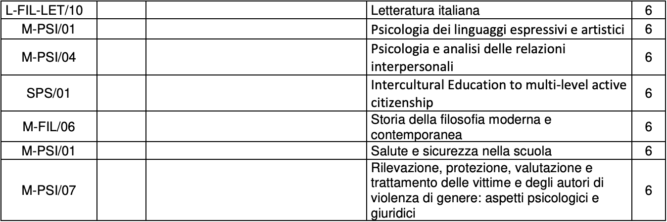 Corso di laurea specialistica online in Scienze Pedagogiche