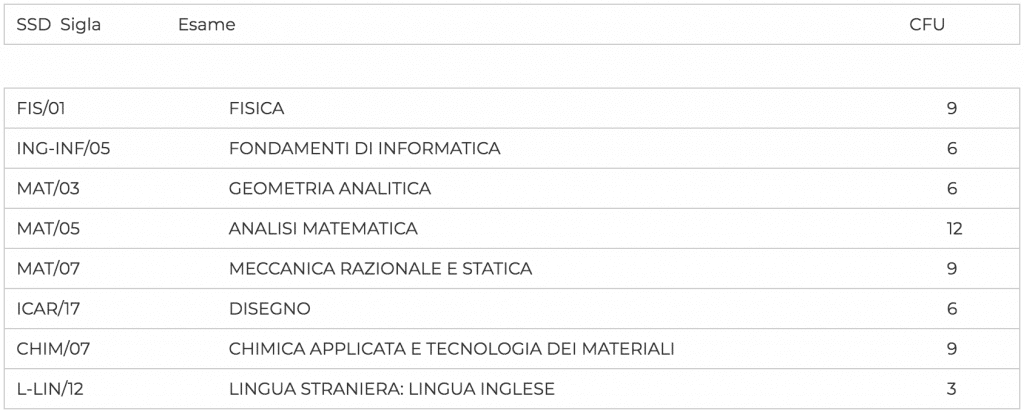 primo anno ambientale