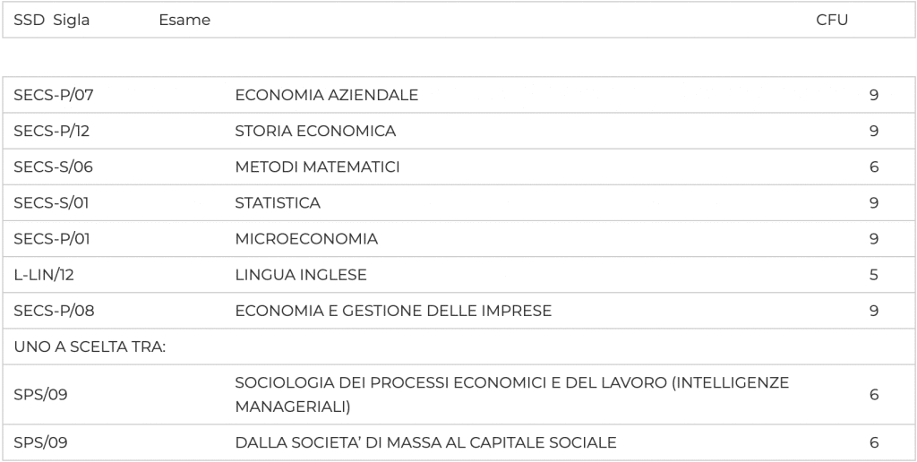 primo anno banca