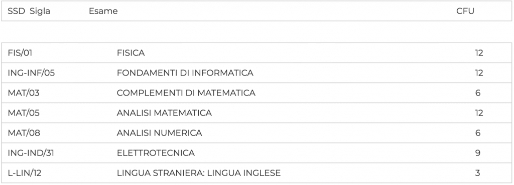 primo anno controllo