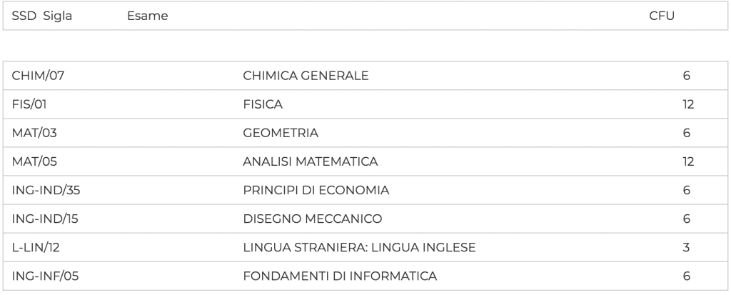 primo anno gestionale