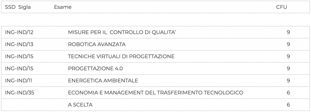 primo anno industria 4.0