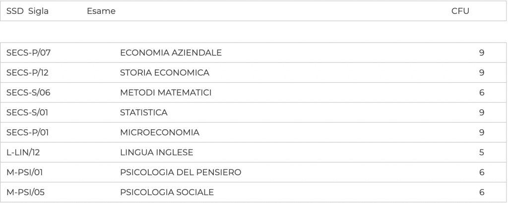 primo anno psico