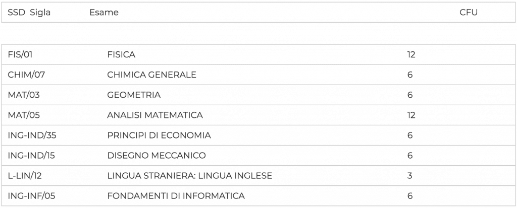 primo anno veicoli ibridi