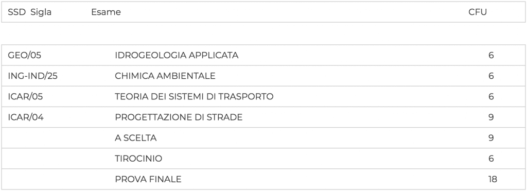 secondo anno civile