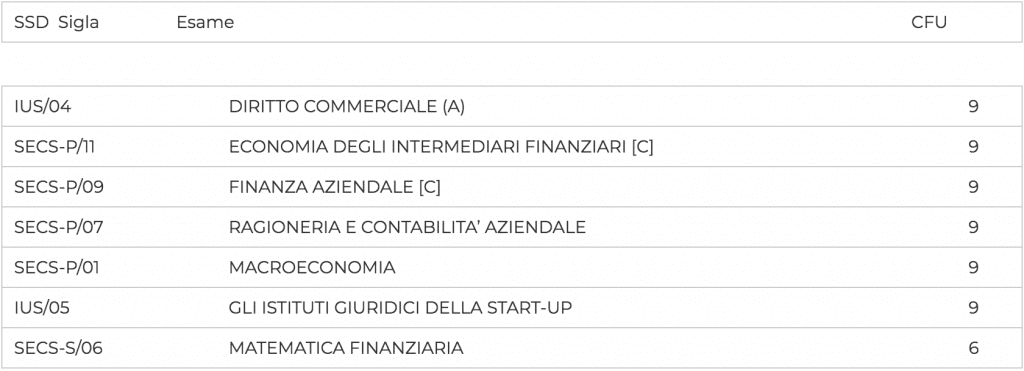 secondo anno economia startup