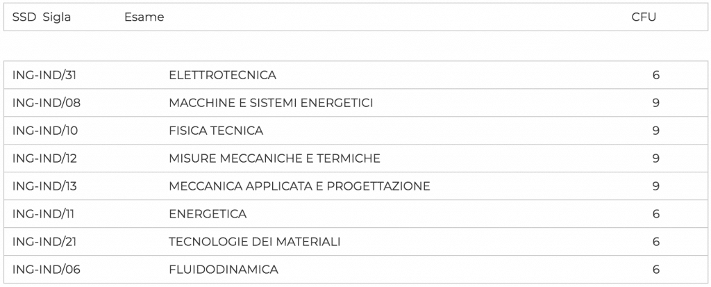 secondo anno energetico