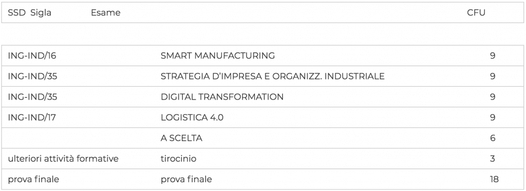 secondo anno industria 4.0