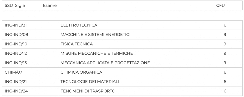 secondo anno ingegneria chimica