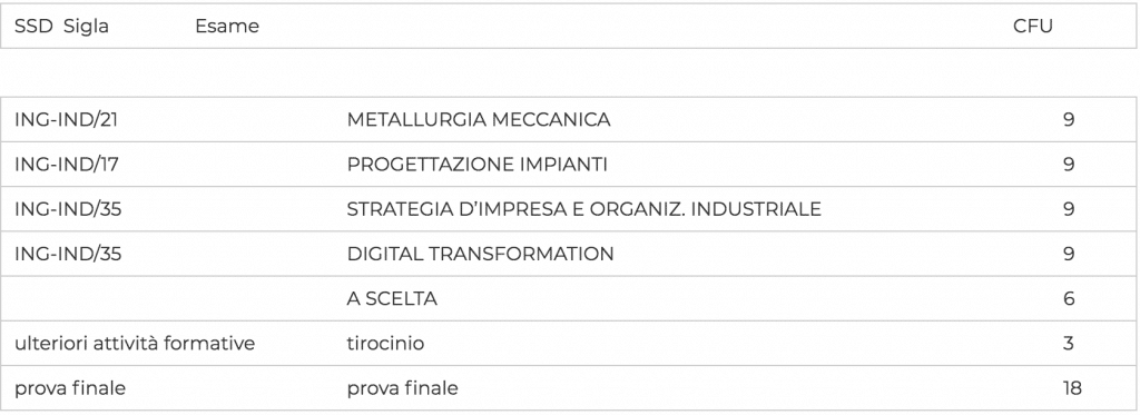 secondo anno progettuale meccanico