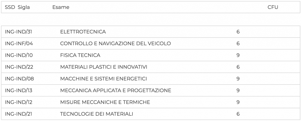 secondo anno veicoli ibridi