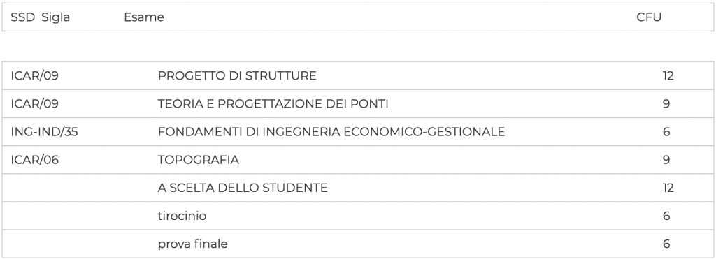 terzo anno ambientale