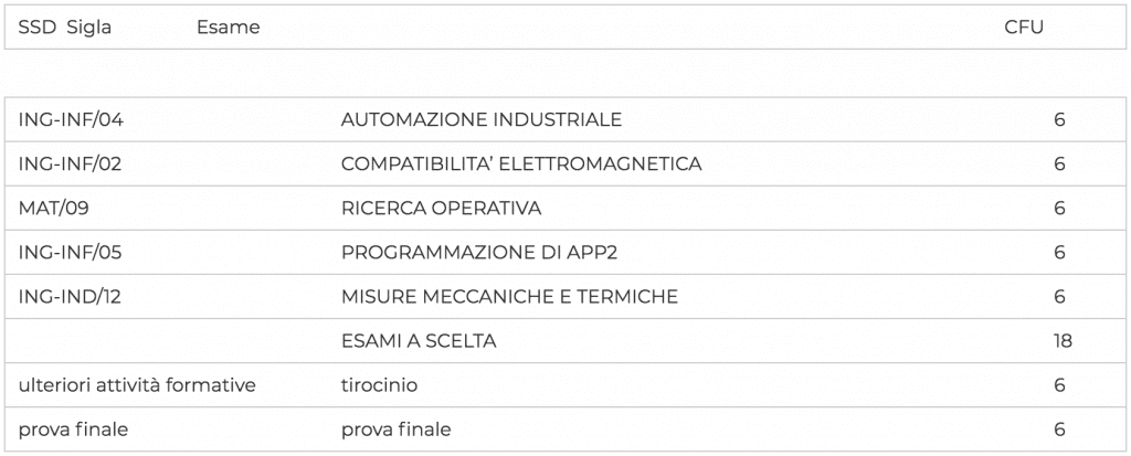 terzo anno app