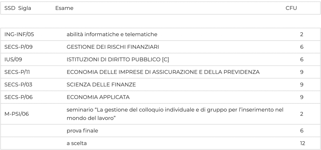 terzo anno banca