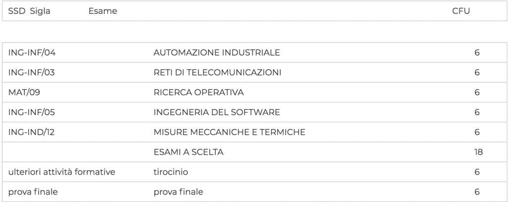 terzo anno controllo