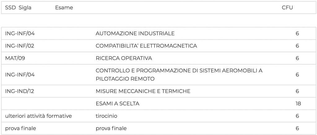 terzo anno droni