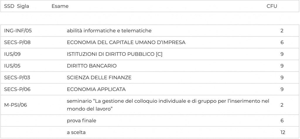 terzo anno ecomm