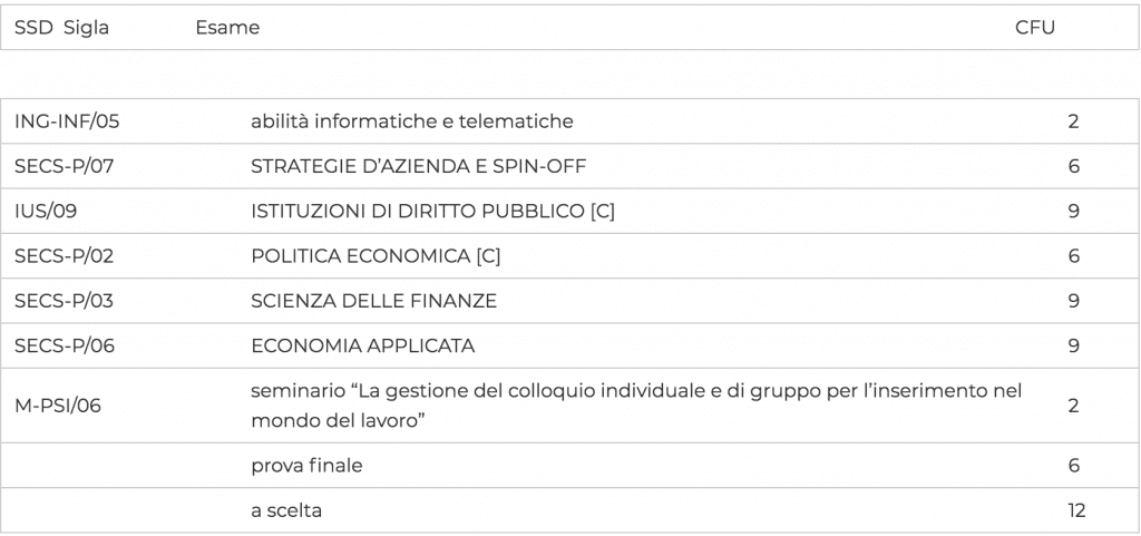 terzo anno economia startup