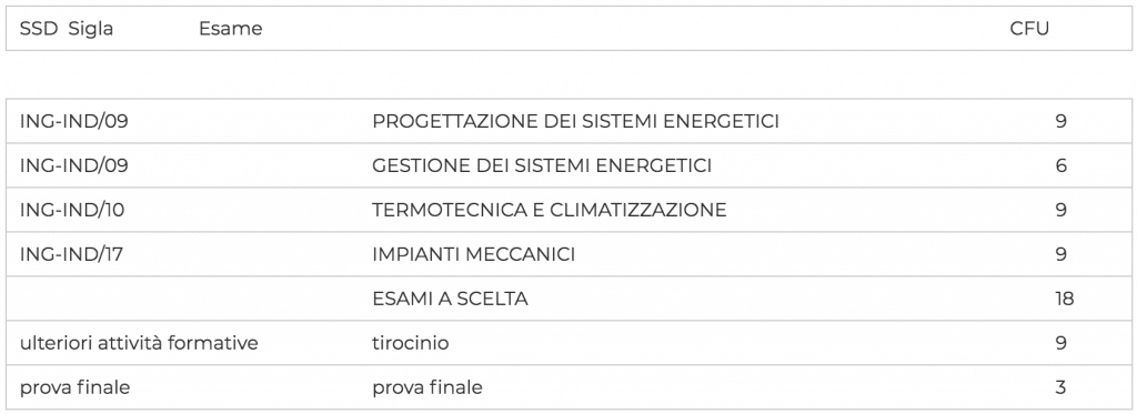 terzo anno energetico