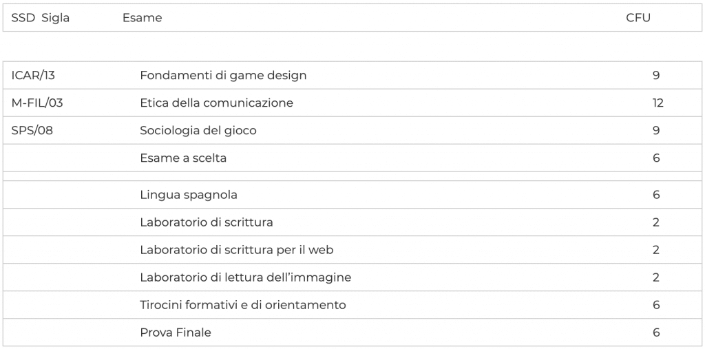 terzo anno gaming