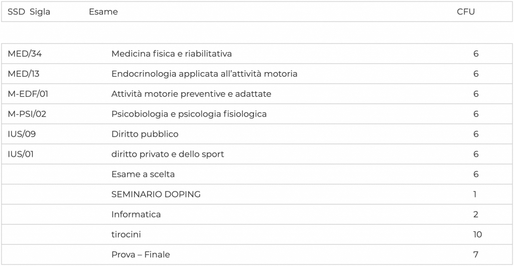 terzo anno motorie