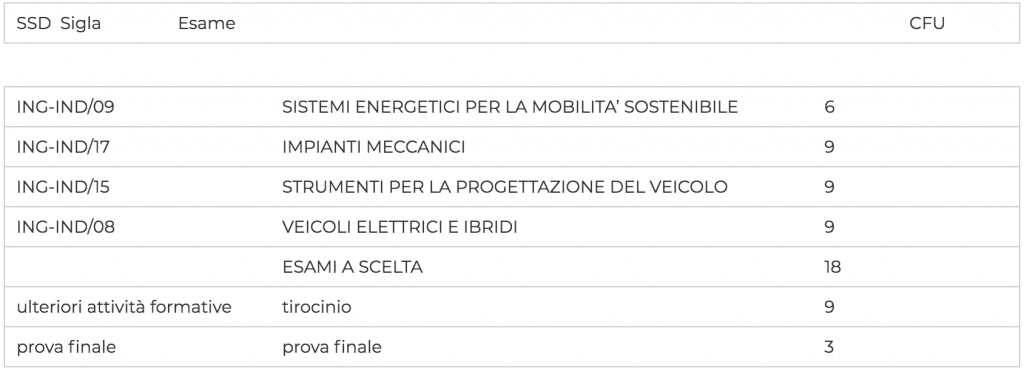 terzo anno veicoli ibridi