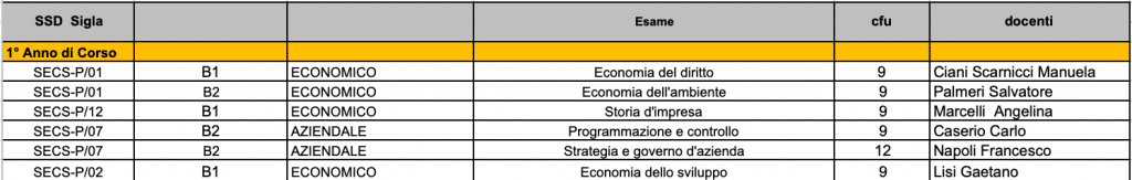 esami primo anno ecommerce