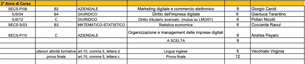 esami secondo anno ecommerce