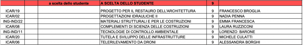 esami a scelta strutture e territorio