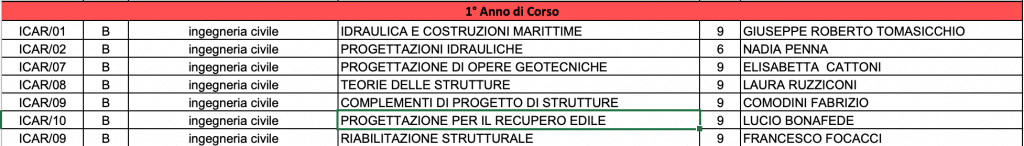 primo anno strutture e territorio