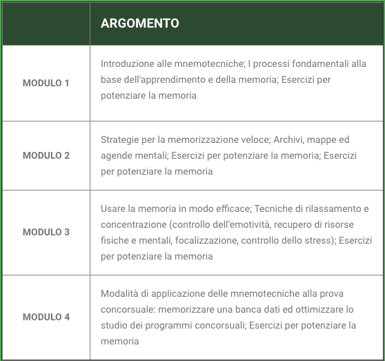 programma corso tecniche memorizzazione