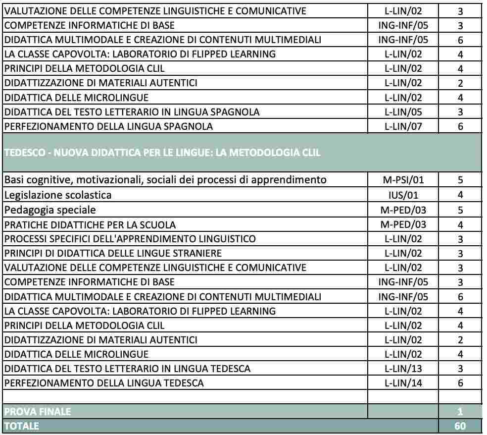 programma CLIL 2