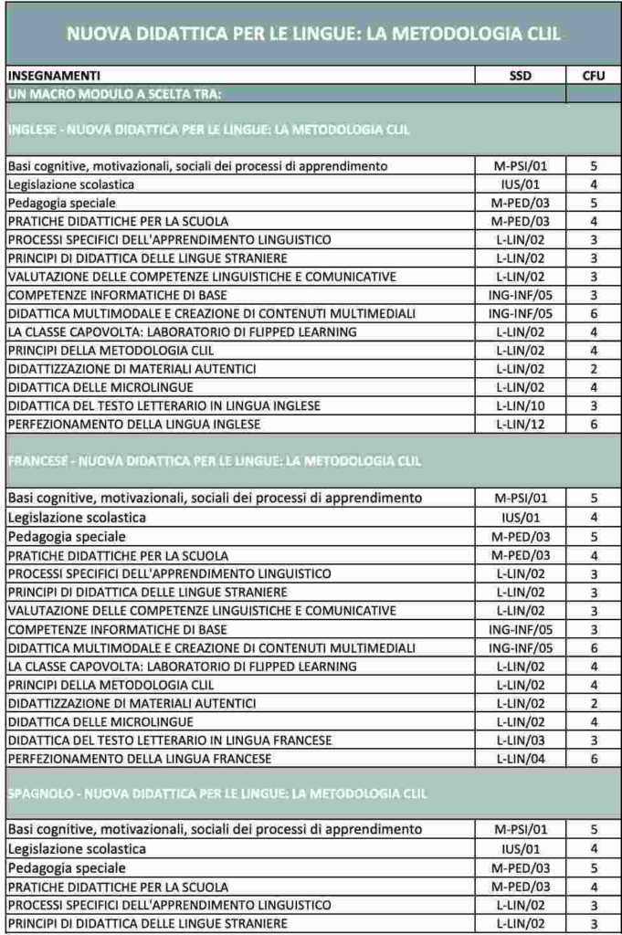 programma CLIL_1