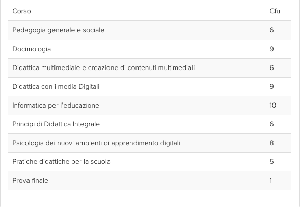 programma ambiente apprendimento