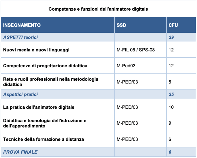 programma animatore digitale