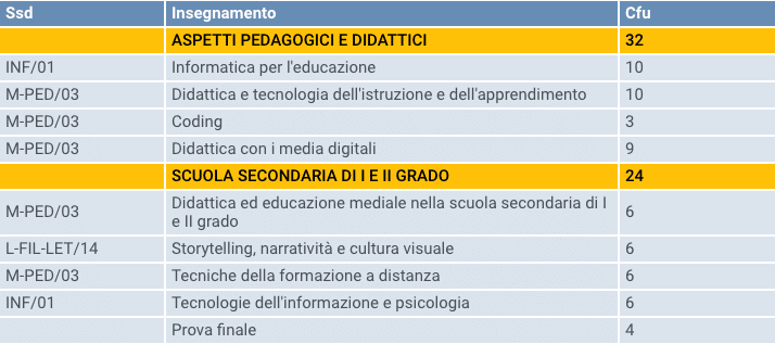 programma distanza secondaria